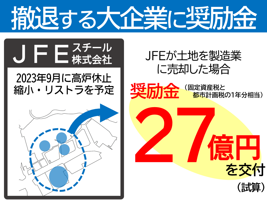 JFEスチール株式会社の撤退問題