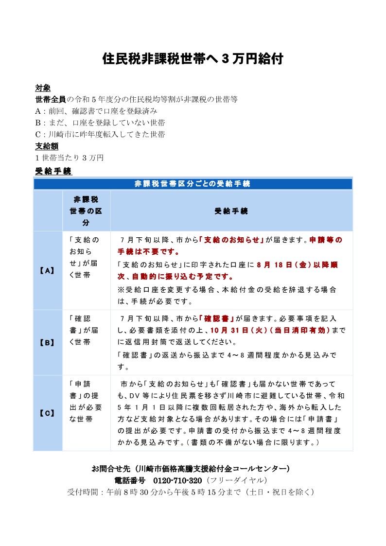 住民税非課税世帯へ給付金が支給されます