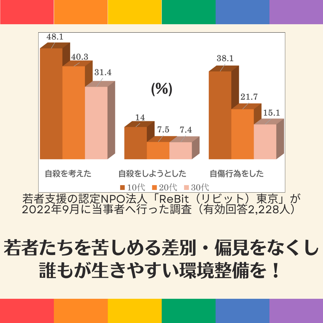 誰もが生きやすい川崎市へ