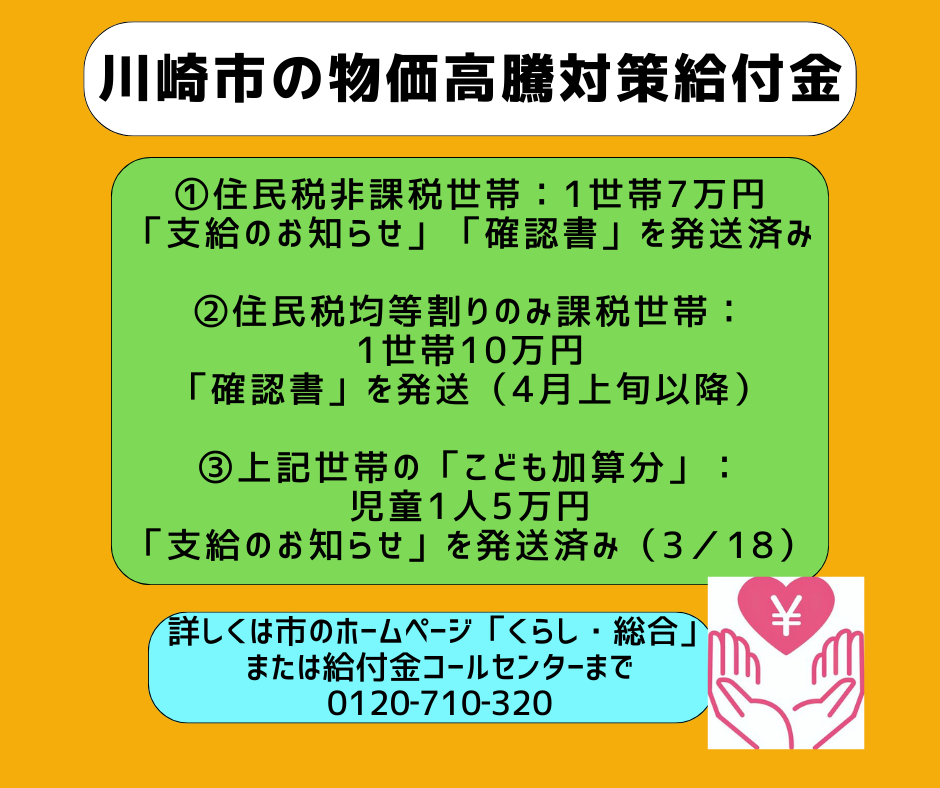 市の物価高騰対策給付金