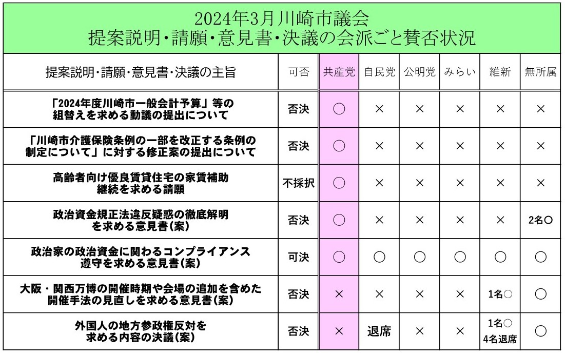 2024年3月議会の報告&解説　市古次郎(中原区)、斉藤のどか(麻生区)