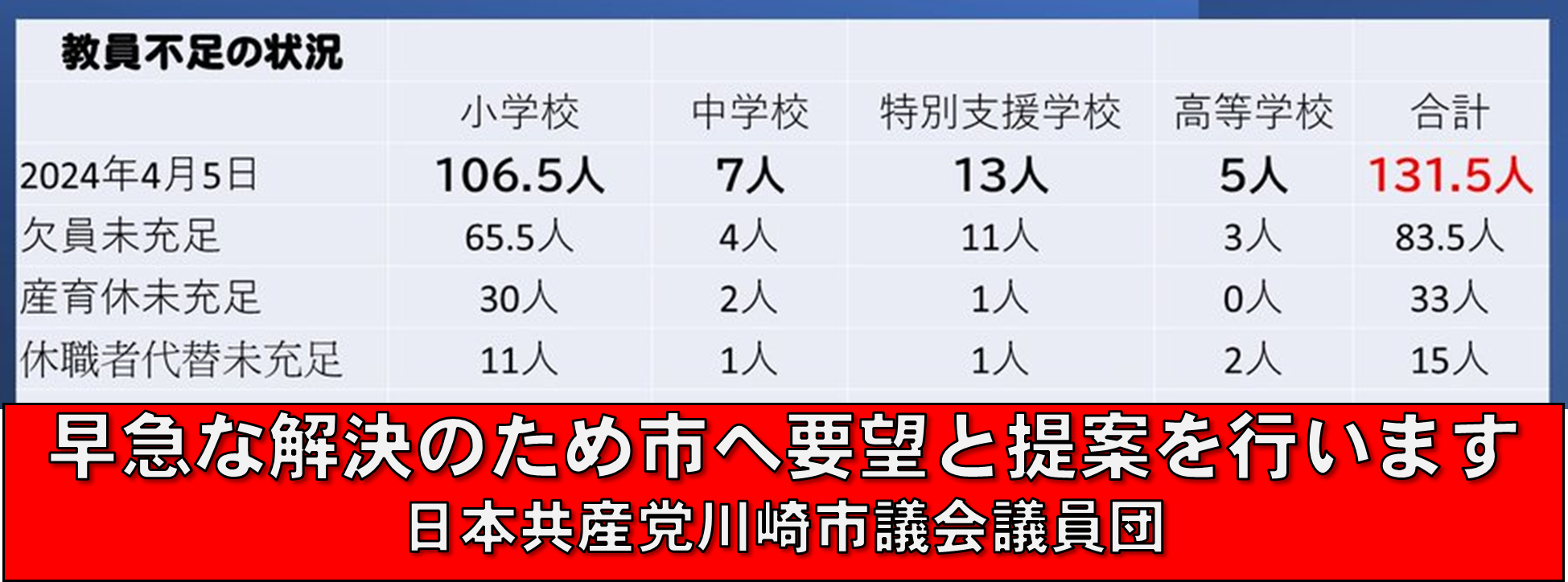 教員不足が止まらない