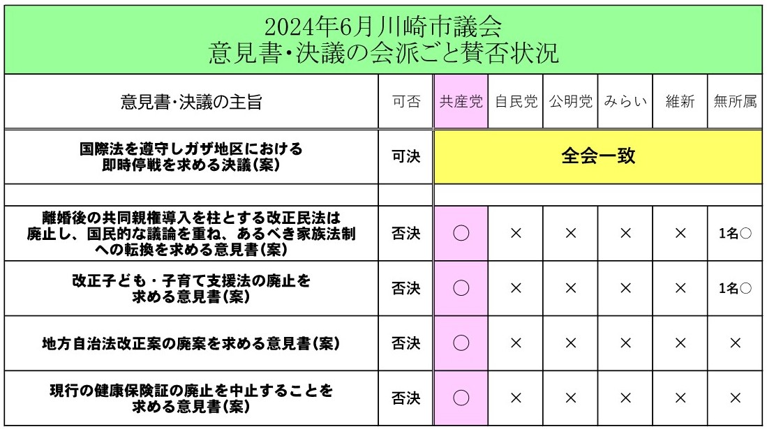 2024年6月議会報告　-決議、意見書-